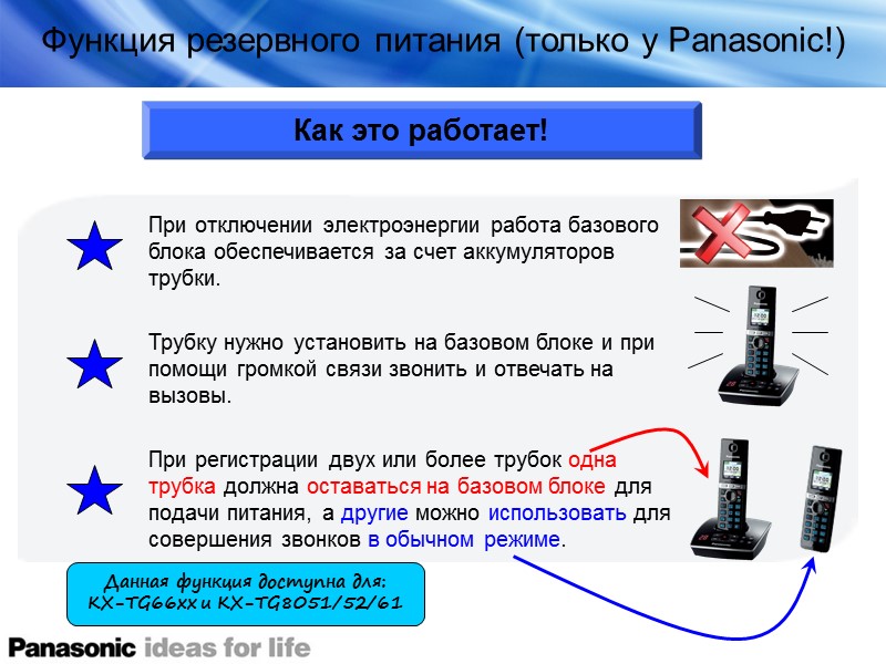 Функция резервного питания (только у Panasonic!) При отключении электроэнергии работа базового блока обеспечивается за